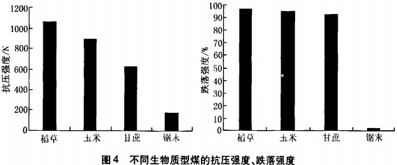 ͬ|(zh)ȼϵĿ(qing)c䏊(qing)